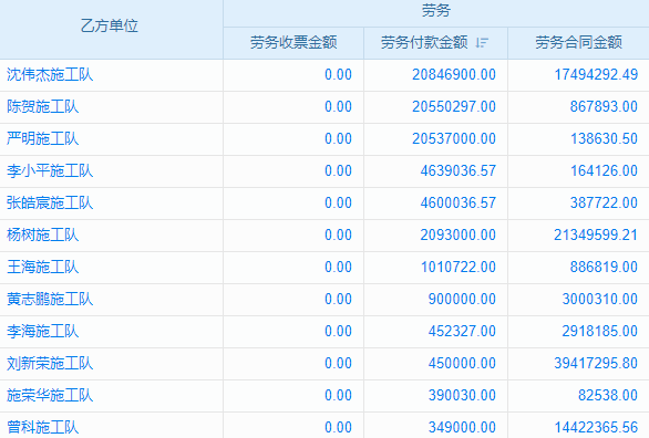 浦東新區(qū)企業(yè)選ERP財(cái)務(wù)軟件：怎樣挑到最匹配的系統(tǒng)？
