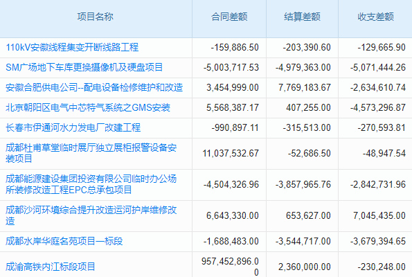 昆明SCRM系統(tǒng)哪家好？深度介紹幫您選出最合適方案