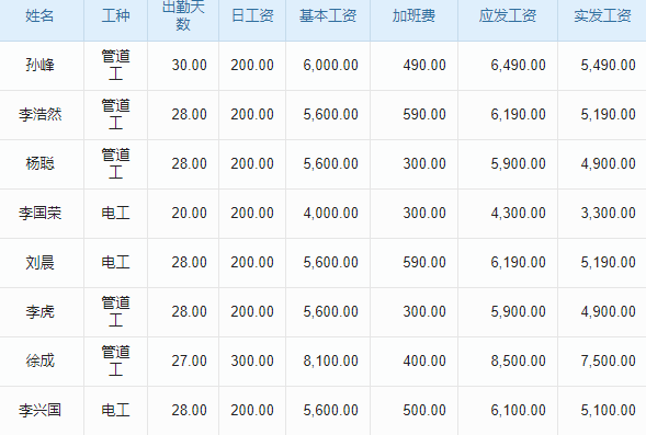 財(cái)務(wù)軟件ERP價(jià)格多少？揭秘影響其價(jià)位的多種關(guān)鍵因素