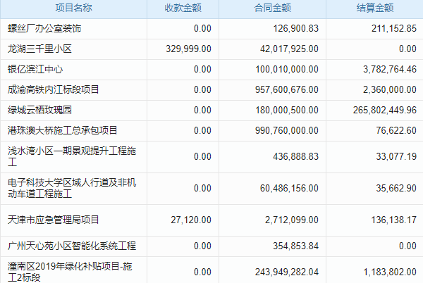 智慧樓宇低代碼平臺(tái)能否徹底改變建筑管理模式？