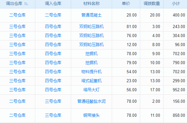 北京SCRM管理軟件精選評(píng)測(cè)：功能對(duì)比與選型策略