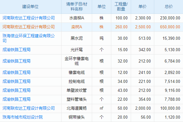 密云ERP訂單系統(tǒng)：智控高效，革新企業(yè)訂單管控模式