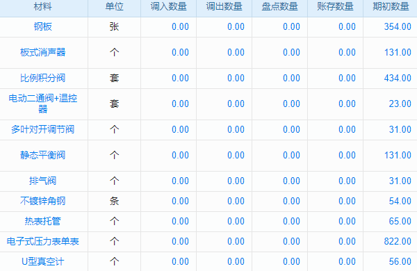企業(yè)數(shù)字化轉(zhuǎn)型，主營業(yè)務(wù)與CMS系統(tǒng)如何成關(guān)鍵雙動力？