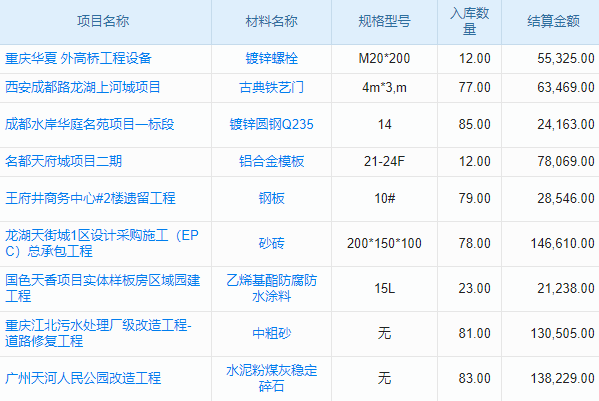 保定企業(yè)定制ERP系統(tǒng)高效秘訣？揭秘保定專屬ERP定制獨(dú)特之道
