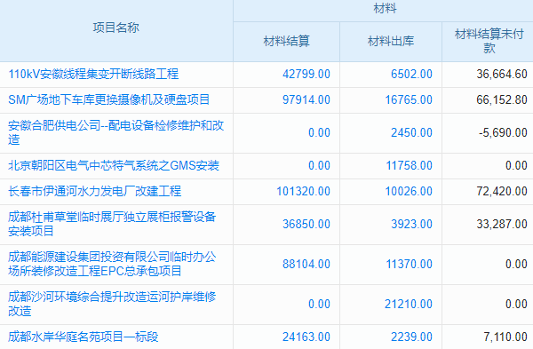 快遞業(yè)務(wù)試用系統(tǒng)上線，助力物流高效運轉(zhuǎn)新探索