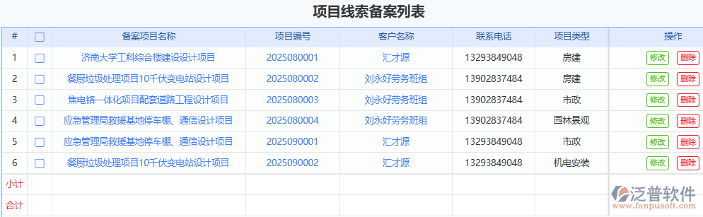 項目線索備案助力企業(yè)管理提效、決策精準、風險可控