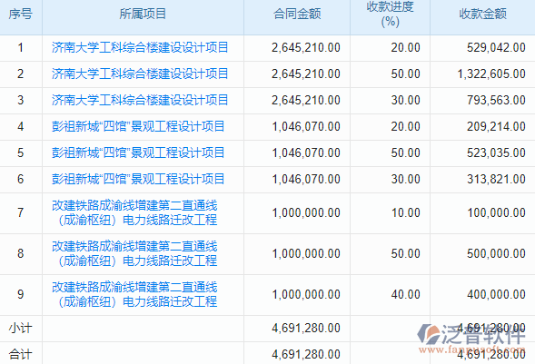 權(quán)限管理系統(tǒng)：項目監(jiān)理全流程數(shù)字化解決方案