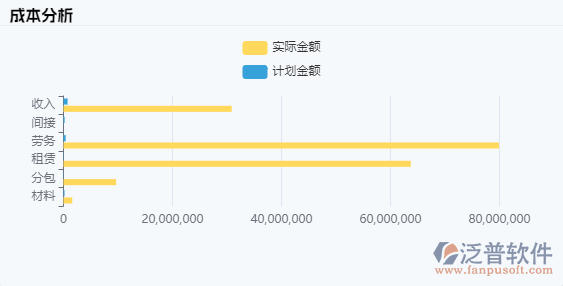 繪圖軟件具體技術(shù)(參數(shù))要求2