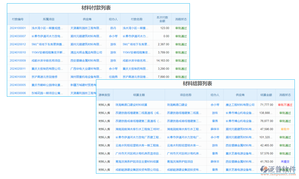 泛普軟件助力行政服務：跨科室審批協(xié)作輕松搞定