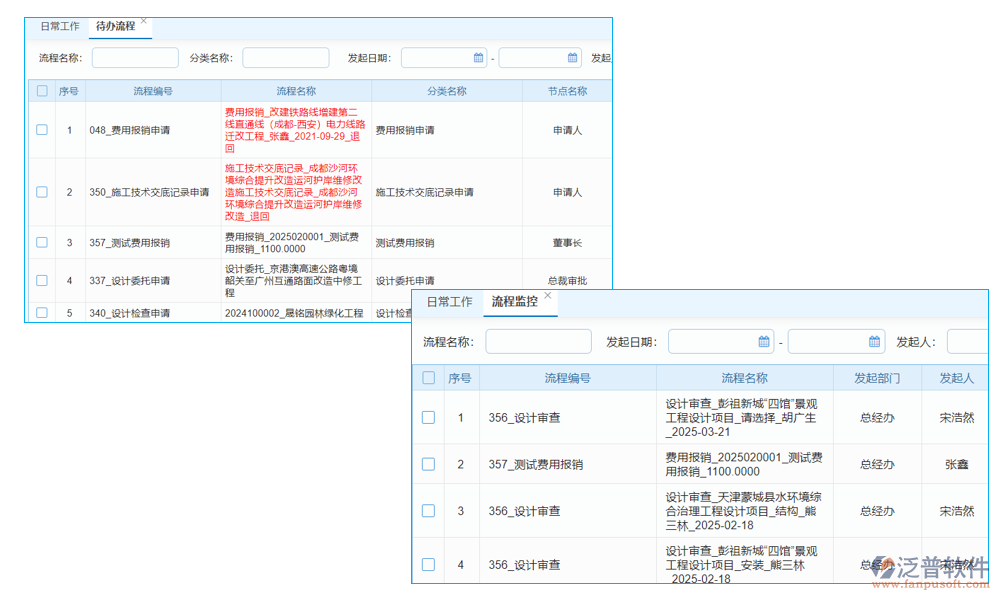 零散溝通話流程：泛普軟件引領智能辦公新方向