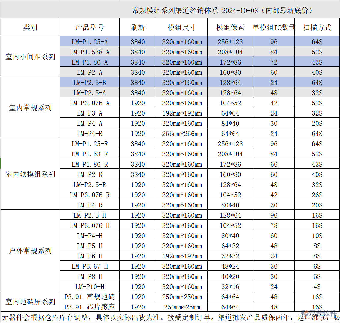 省調(diào)生產(chǎn)管理系統(tǒng)多模塊功能建設(shè)概覽