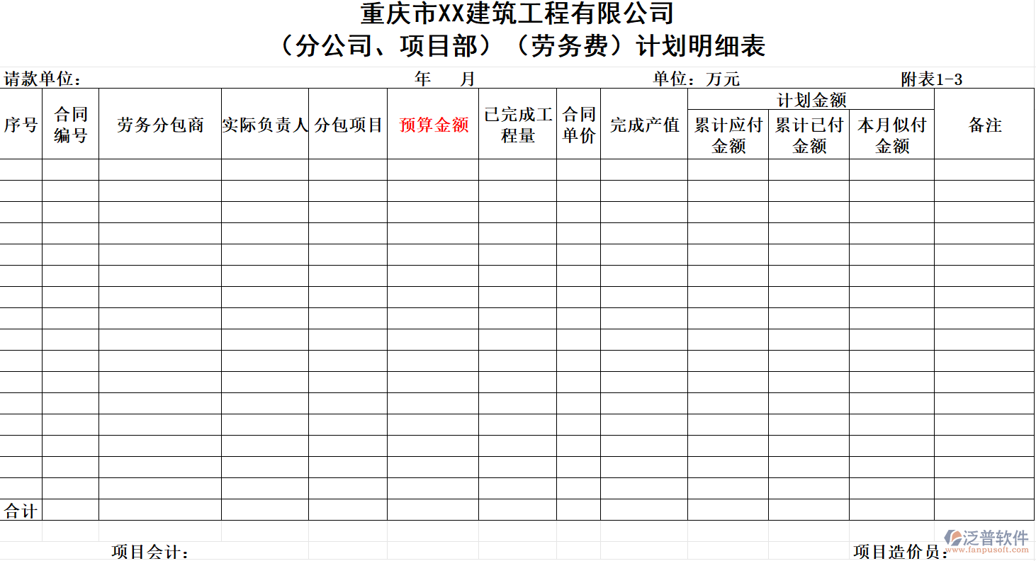 重慶市XX建筑工程公司（分公司、項目部）（勞務(wù)費）計劃明細(xì)表