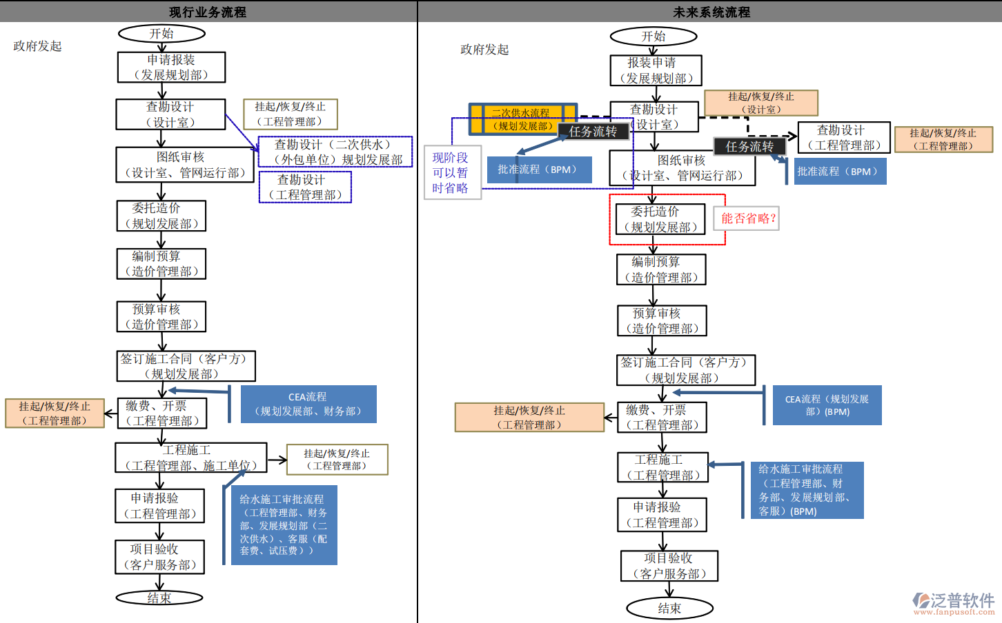 管道工程查勘設(shè)計至造價委托全流程解析