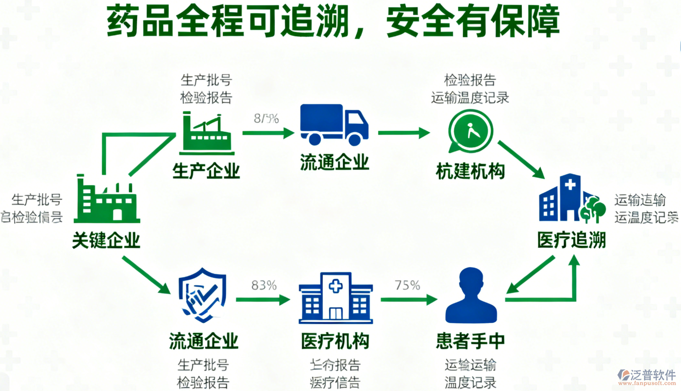 醫(yī)院藥品精細化管理發(fā)藥、拆零與退藥全流程優(yōu)化