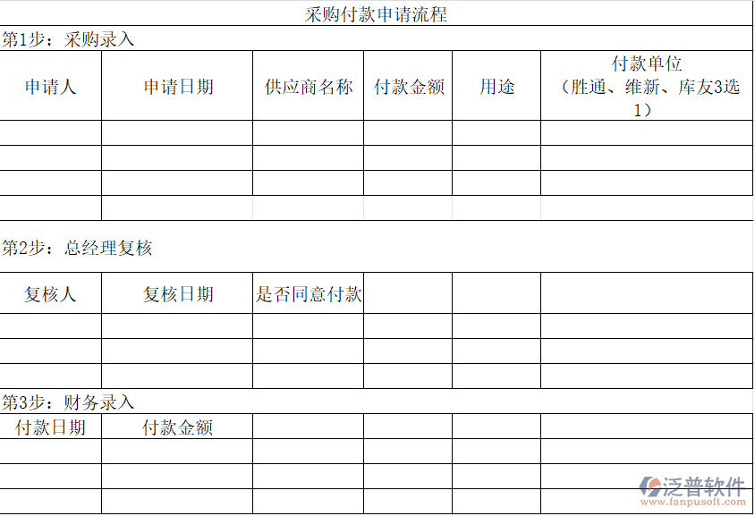 采購(gòu)付款申請(qǐng)流程表.png