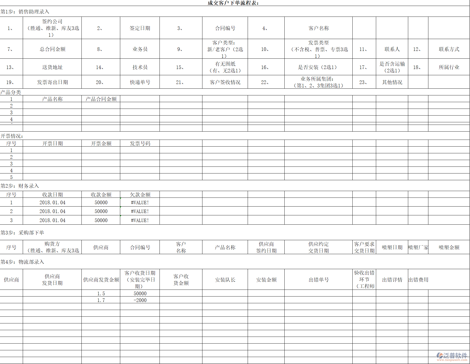 泛普軟件助力：成交客戶下單四步走流程詳解