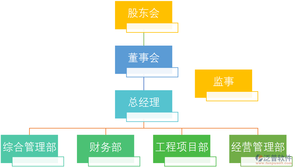 河南某建筑工程有限公司財(cái)務(wù)部、項(xiàng)目部、經(jīng)營(yíng)管理部門(mén)職責(zé)