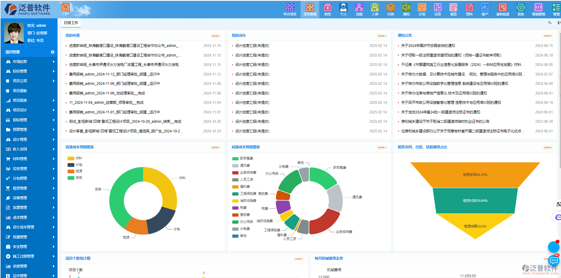 建筑企業(yè)目前遇到的問(wèn)題有哪些