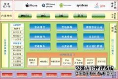 泛普OA軟件移動(dòng)OA應(yīng)用手機(jī)、平板電腦oa辦公解決方案是將企業(yè)現(xiàn)有信息化系統(tǒng)