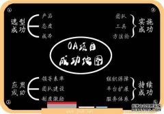 泛普OA軟件專家結(jié)合多年協(xié)同軟件開發(fā)和實施經(jīng)驗發(fā)布OA技術(shù)實施“地圖”