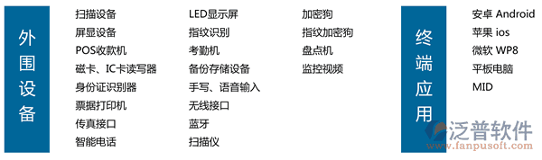 汽車美容連鎖軟件、連鎖服務(wù)軟件、美容美發(fā)連鎖軟件，外圍智能設(shè)備文字一覽