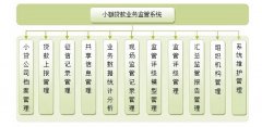 金融監(jiān)管類(lèi)軟件系列