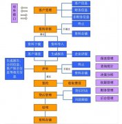 投資小額貸款管理軟件系列