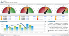項(xiàng)目全要素和全過(guò)程管控系統(tǒng)