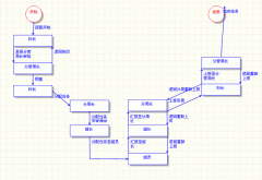 政府OA軟件全過程公文流系統(tǒng)