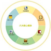 政府行業(yè)OA智能站群管理系統(tǒng)