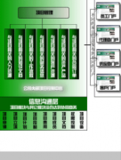傳媒行業(yè)OA軟件項(xiàng)目信息管理模塊