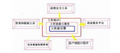 教育OA辦公系統(tǒng)系構建的應用