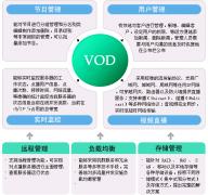 教育行業(yè)OA系統(tǒng)的特點