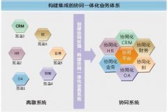 服務業(yè)OA建材家俱軟件
