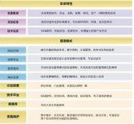 服務業(yè)OA網(wǎng)上訂貨系統(tǒng)