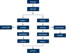 汽車行業(yè)OA軟件電話錄音管理系統(tǒng)