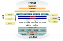 汽車行業(yè)OA4S管理系統(tǒng)