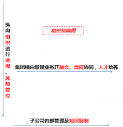 大中型集團(tuán)公司現(xiàn)階段對(duì)OA辦公系統(tǒng)核心管理訴求探討