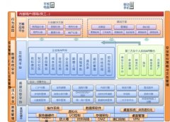 一個(gè)微信用戶，你愿意用OA嗎？