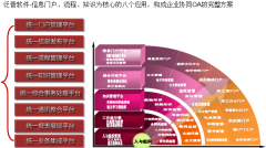 房地產(chǎn)行業(yè)蓬勃發(fā)展，已經(jīng)成為國民經(jīng)濟(jì)中的支柱性產(chǎn)業(yè)