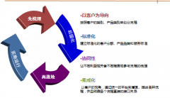OA【觸發(fā)設(shè)置】分類下增加【觸發(fā)來(lái)源】設(shè)置項(xiàng)