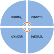 OA在瀏覽框中的右鍵操作菜單有3個(gè)選項(xiàng)：