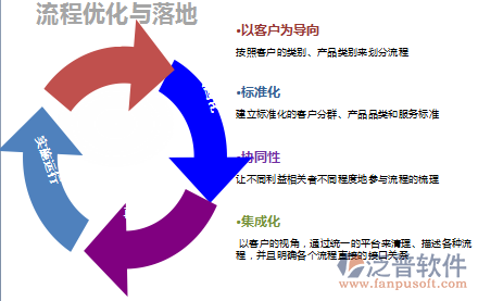 泛普<a href=http://m.theonlineadagency.com/oa/ target=_blank class=infotextkey>OA軟件</a>