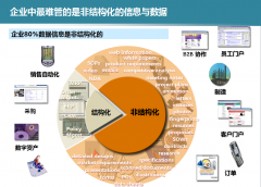 辦公室自動化軟件的人員實施方案　