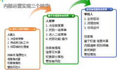 21世紀(jì)什么最貴？人才！
