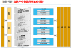 看看協(xié)同OA辦公平臺(tái)怎么為我們帶來(lái)錢(qián)？