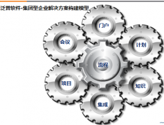 協(xié)同辦公系統(tǒng)對企業(yè)的方案藍(lán)圖階段