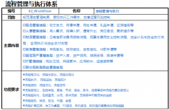 公司OA系統(tǒng)的流程參數(shù)設置注意事項