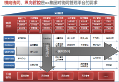 企業(yè)OA系統(tǒng)啟動(dòng)會(huì)PPT規(guī)范：