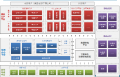 泛普OA辦公系統(tǒng)入駐光明有限公司